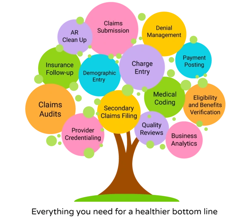 Medisoft software | Lytec EMR |Lytec software | Medisoft EMR
